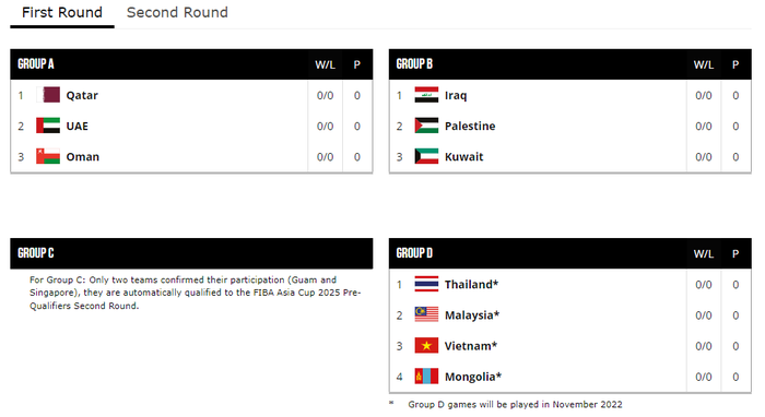 Bảng thi đấu được cập nhật cho vòng sơ loại FIBA châu Á 2025